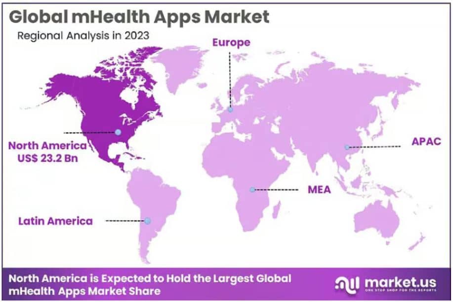 Regional Market Dominance of mHealth