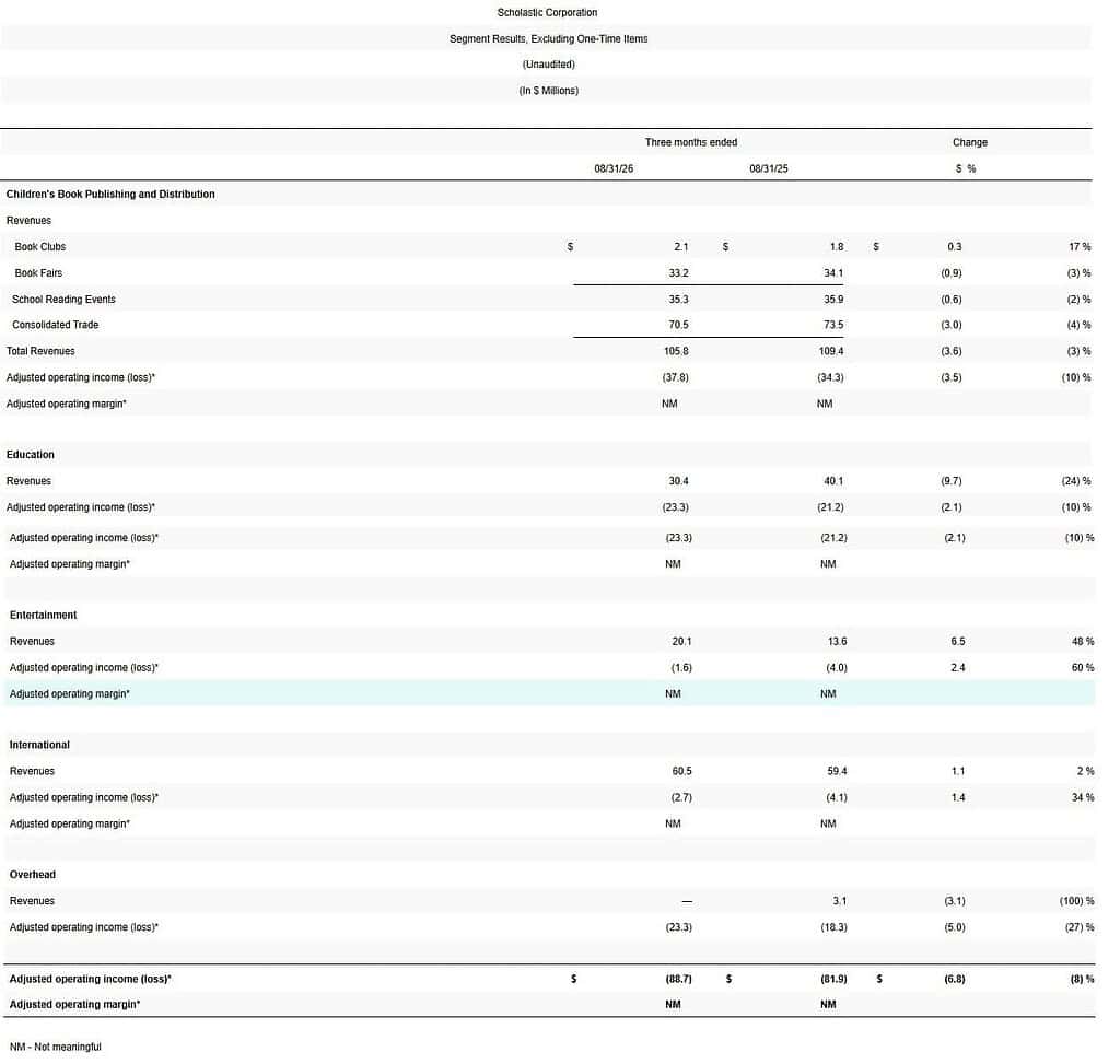 Scholastic Corporation Segment Results, Excluding One-Time Items