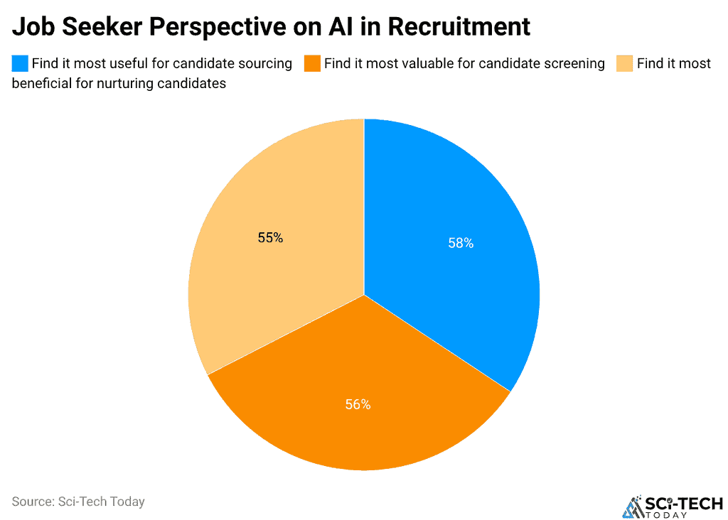 Job Seeker Views on AI in Recruitment