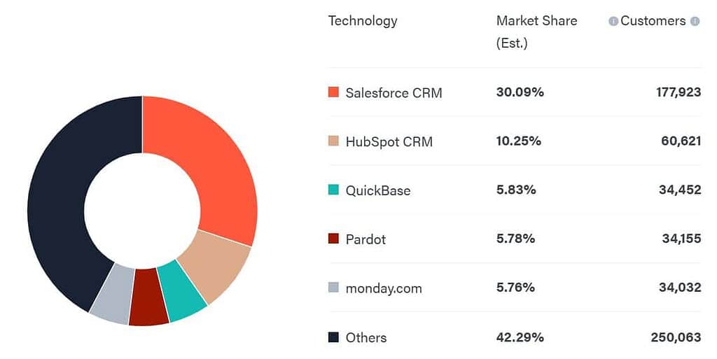 Top 5 Predictive Lead Scoring Technologies in 2026