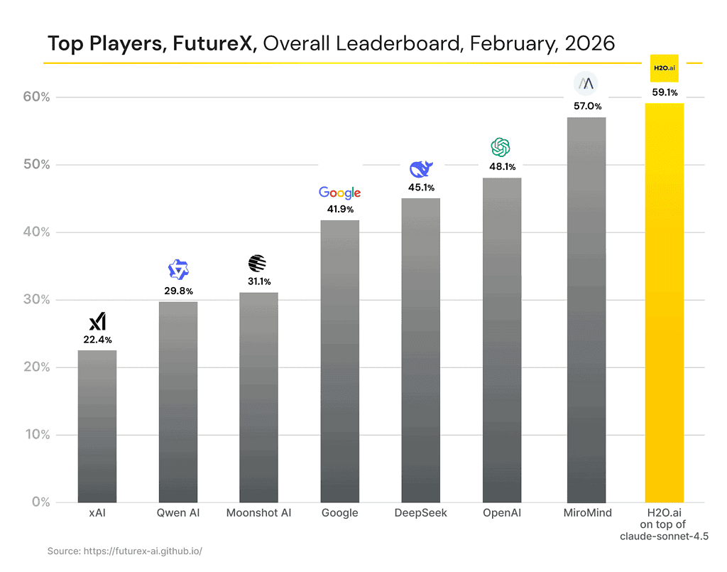 Top_Players_FutureX__February_2026-Overall