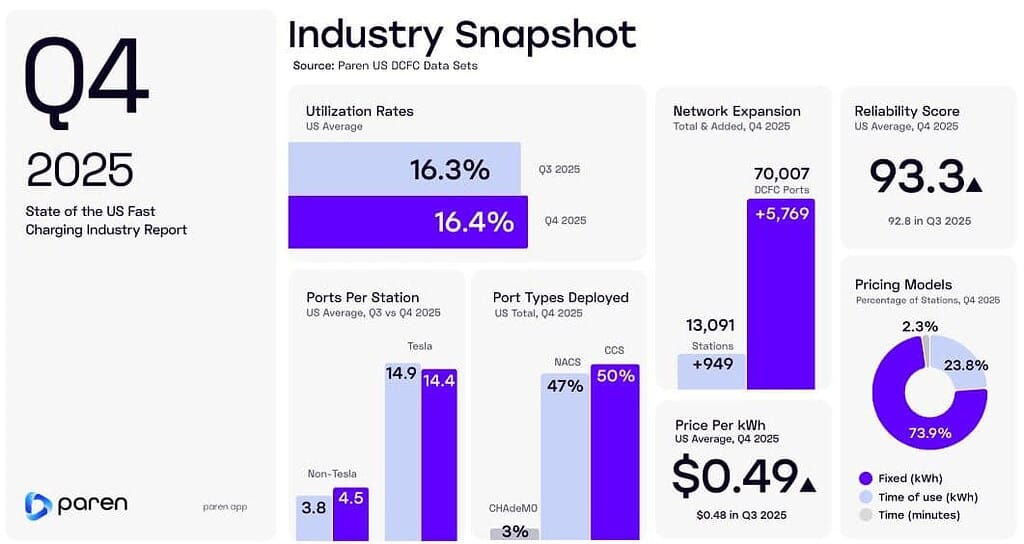 U.S. EV Charging Industry