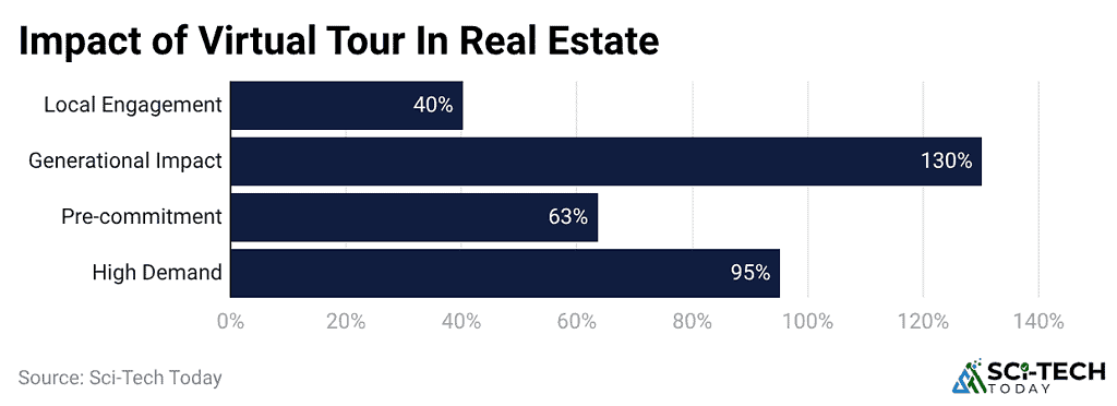 impact-of-virtual-tour-in-real-estate