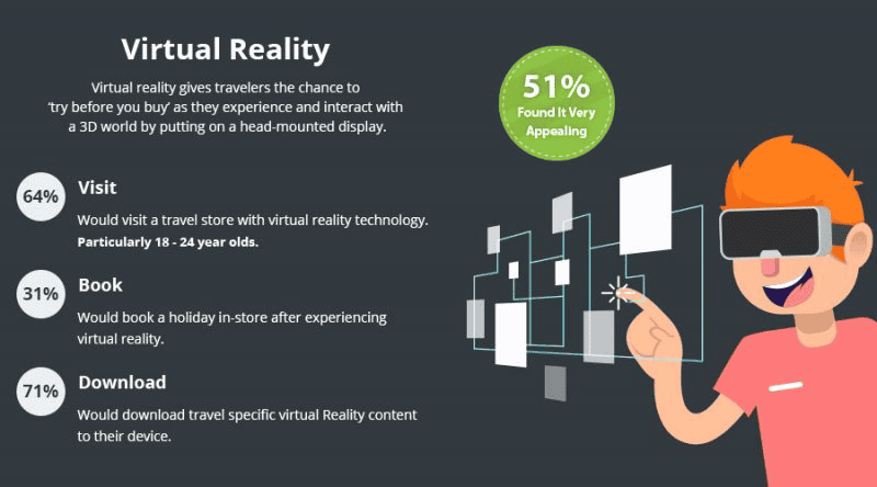 Virtual-Reality