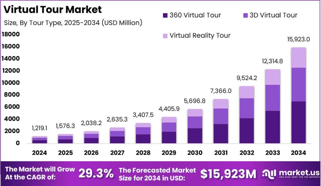 Virtual-Tour-Market-Size