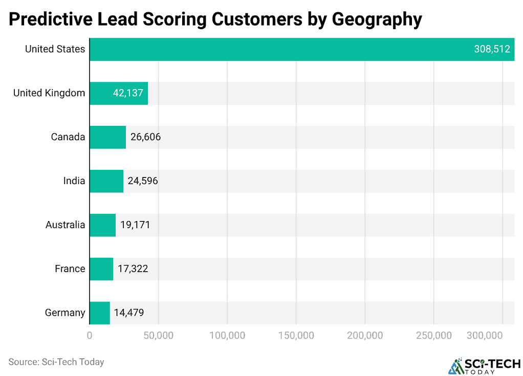 Predictive Lead Scoring Customers by Geography