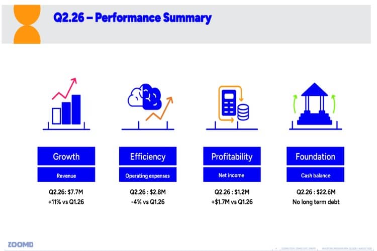 Zoomds Q2 2026 pperformance summary