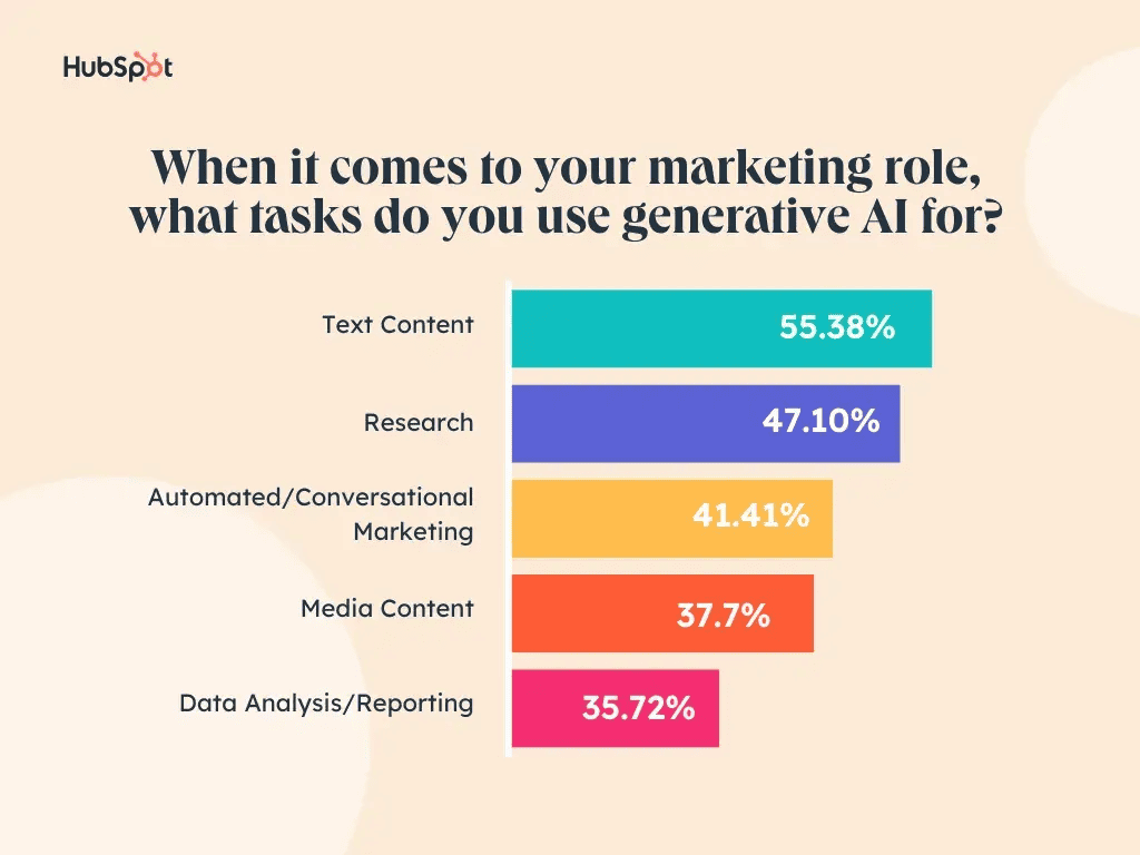 ai-in-content-marketing