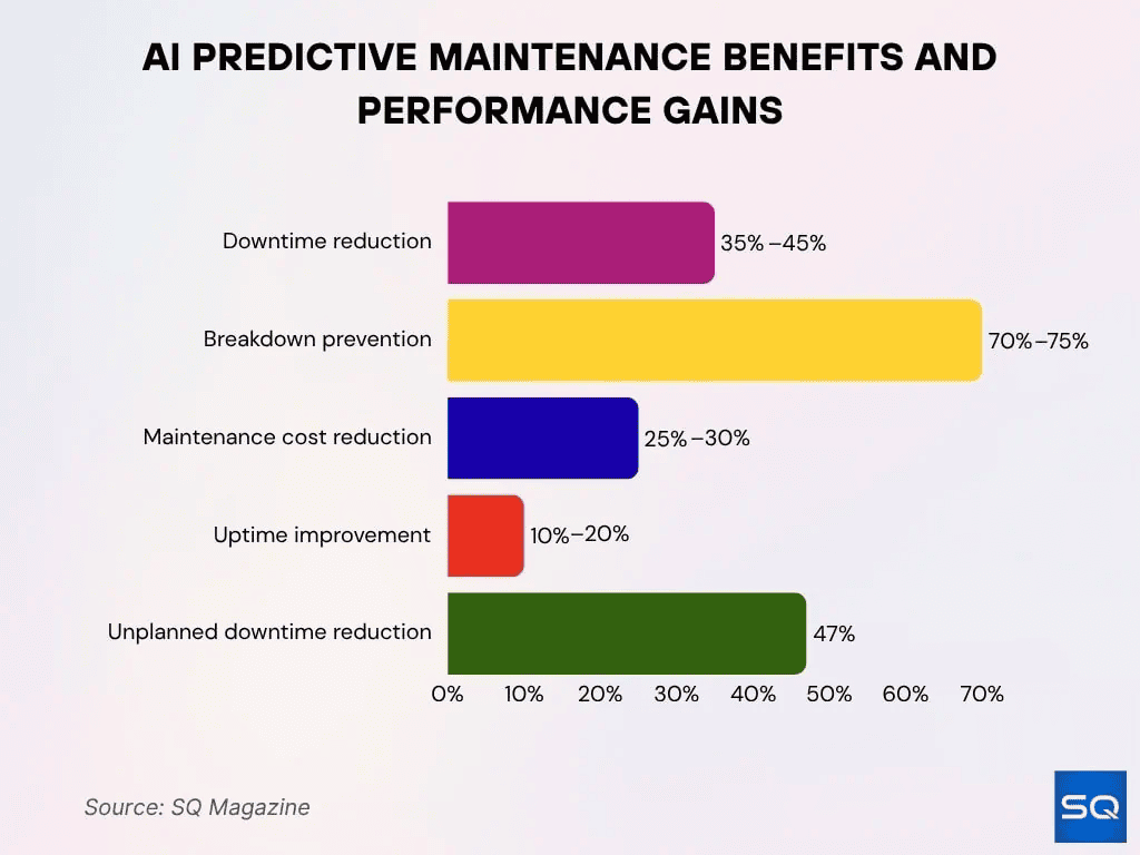ai-predictive-maintenance-benefits-and-performance-gains.