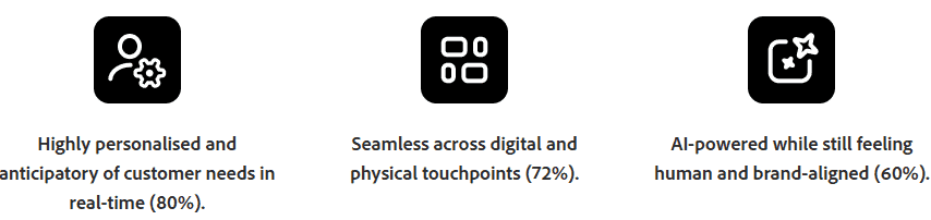 digital trends report