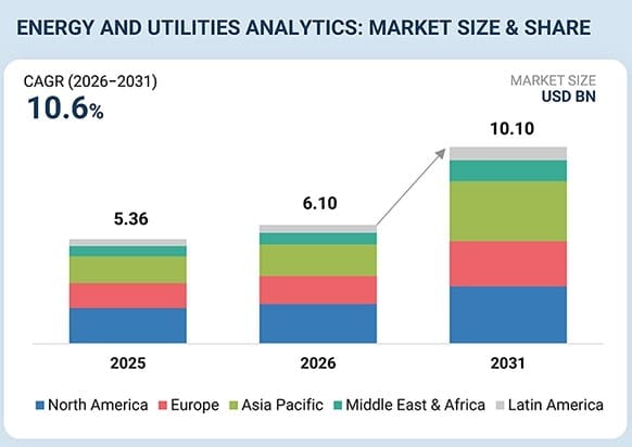 energy-analytics-utility-market-img-overview