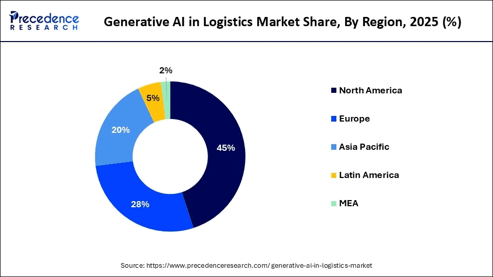 generative-ai-in-logistics-marketshare-by-region