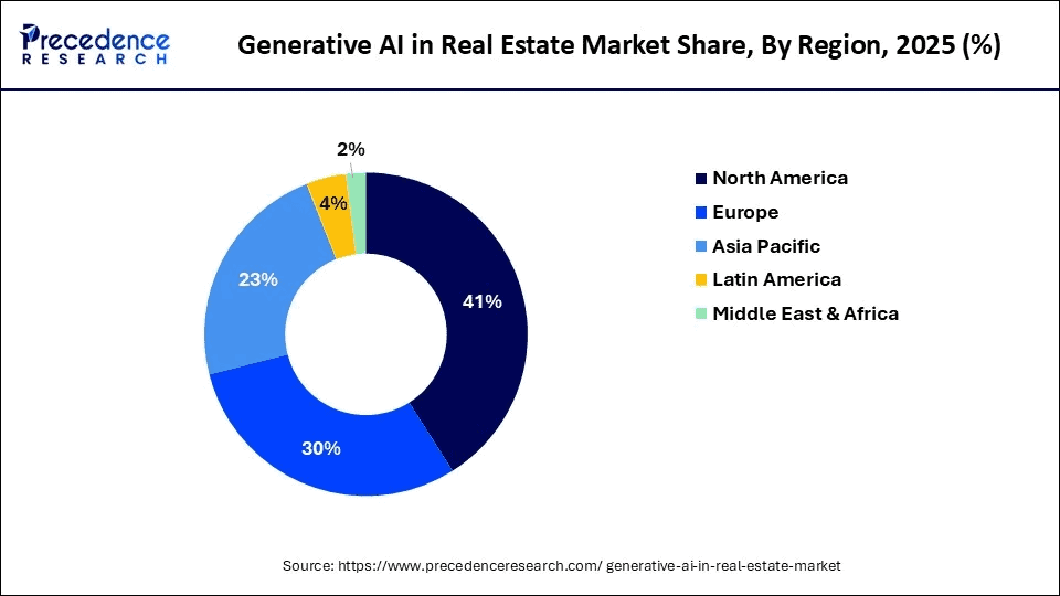 generative-ai-in-real-estate-market-share-by-region