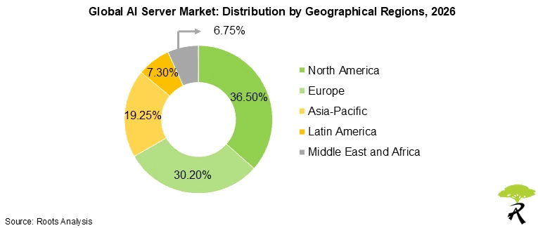 global-ai-server-market-distribution-by-geographical-regions-2026