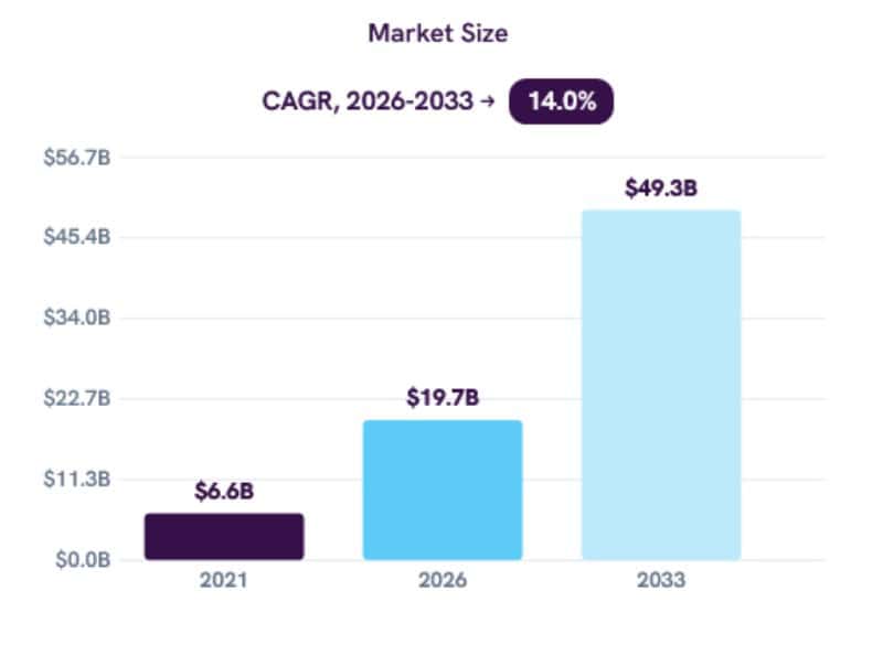 healthcare-predictive-analytics-market