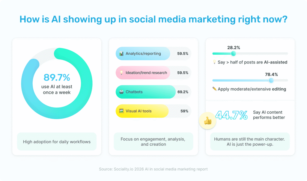 how-is-ai-showing-up-in-social-media-marketing