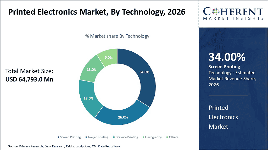 printed-electronics-market-by-technology
