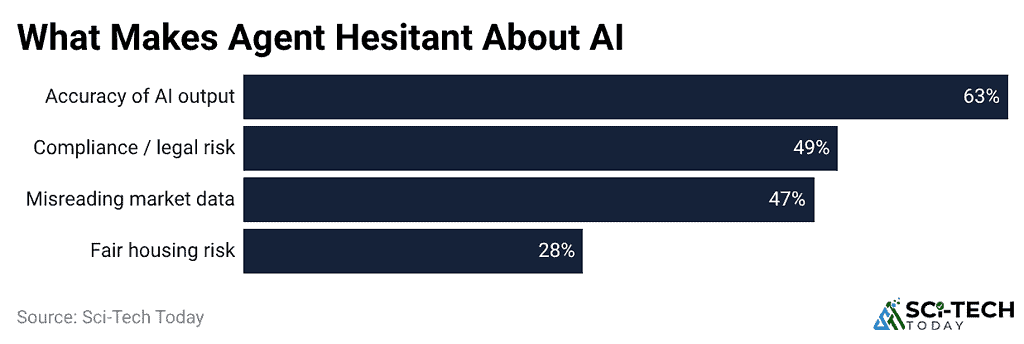 what-makes-agent-hesitant-about-ai