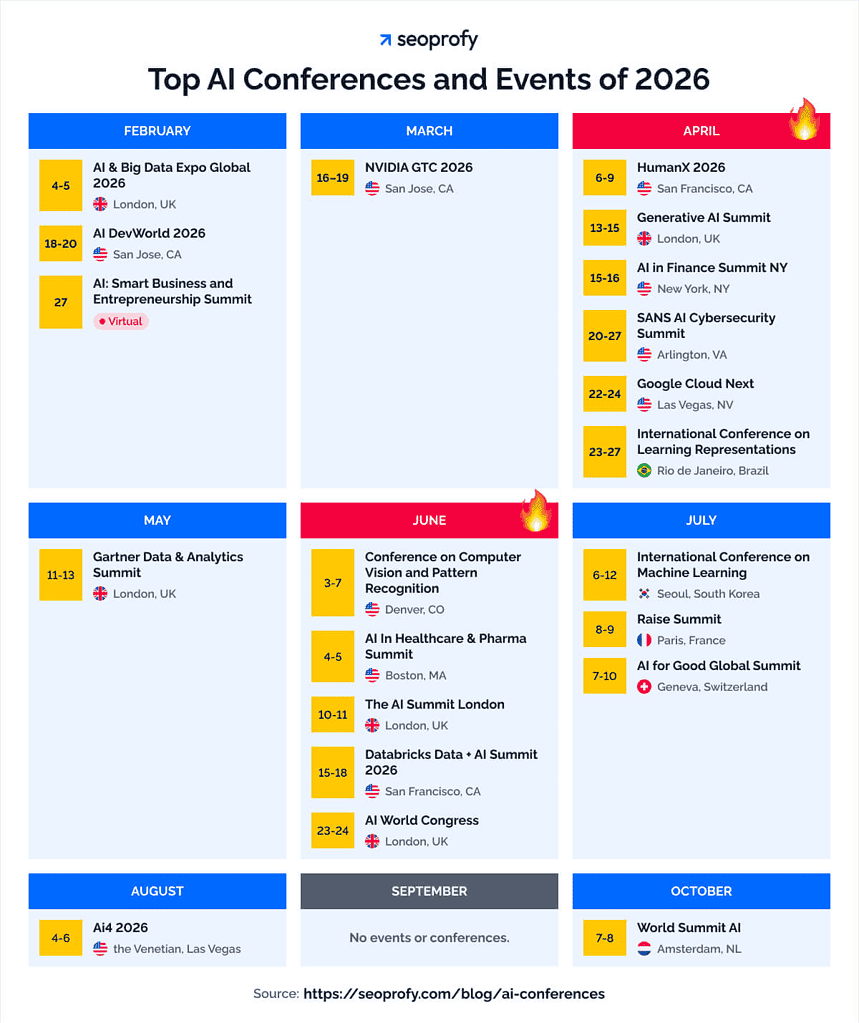 top-ai-conferences-calendar