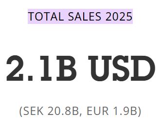 total sales