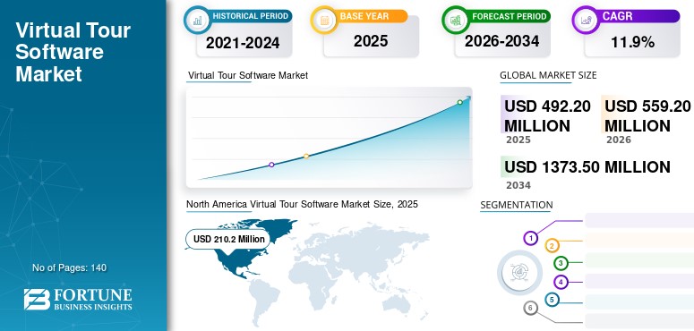 virtual_tour_software_market
