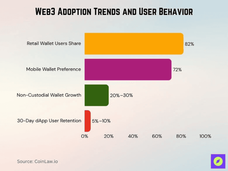web3-adoption-trends-and-user-behavior