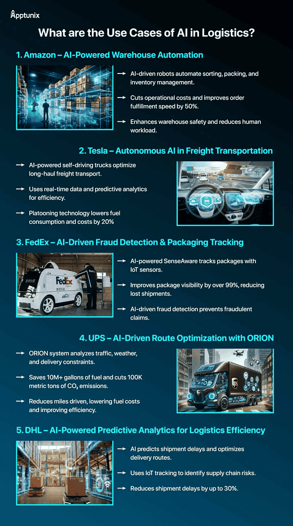 what are the use cases of AI in Logistics
