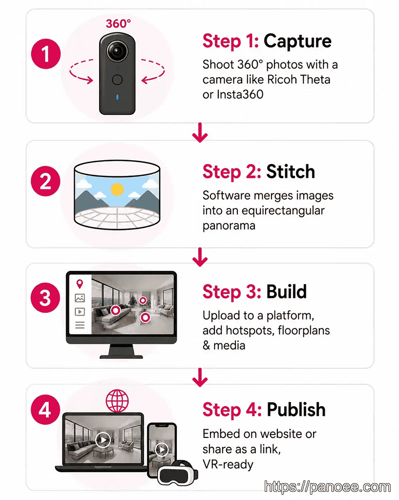 what-is-a-virtual-tour-pvbpri