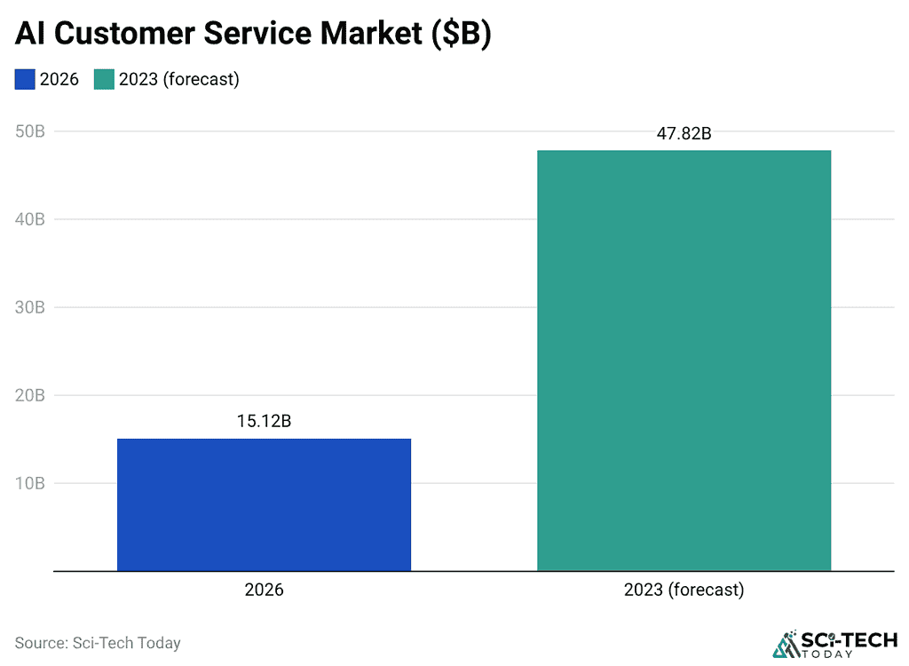 ai-customer-service-market-b