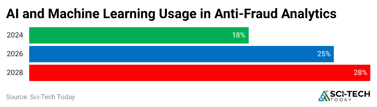 ai-and-machine-learning-usage-in-anti-fraud-analytics