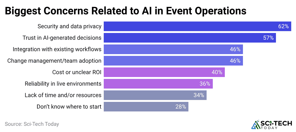 biggest-concerns-related-to-ai-in-event-operations
