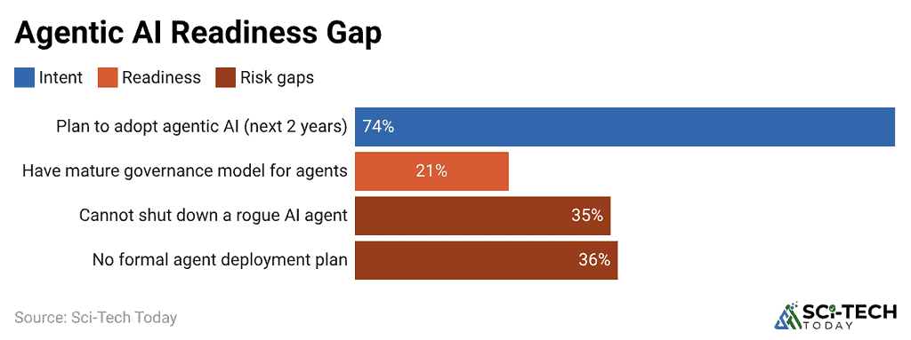 agentic-ai-readiness-gap
