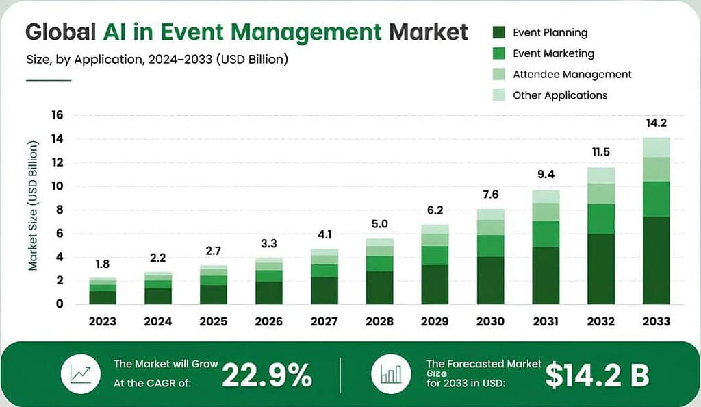 AI-in-Event-Management-Market-Size