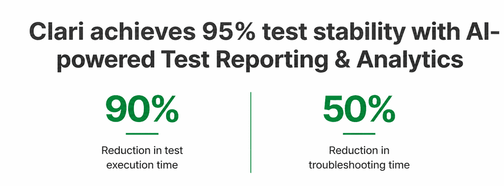 AI-powered Test Reporting & Analytics
