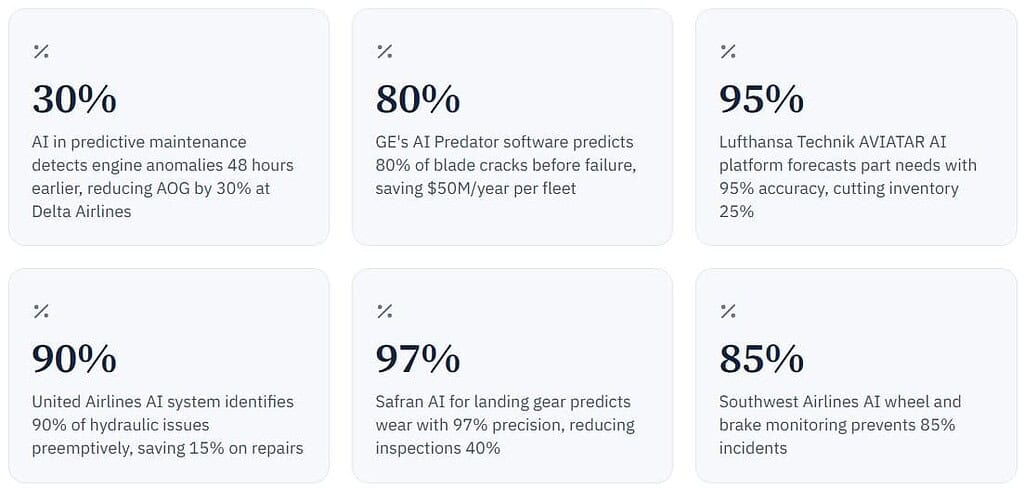 AI’s Impact on Predictive Aircraft Maintenance