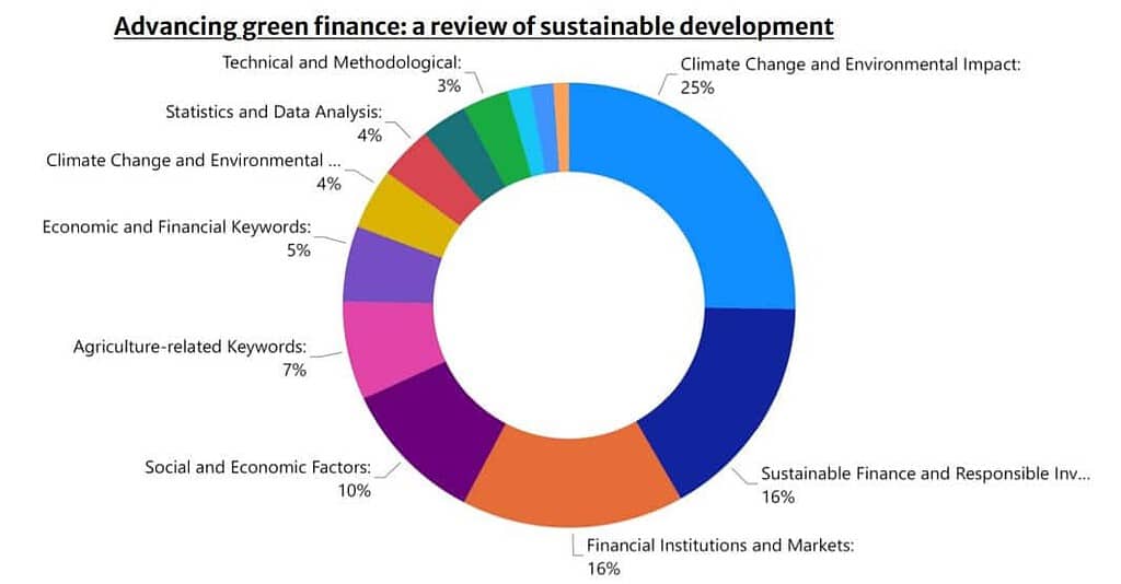Advancing green finance: a review of sustainable development