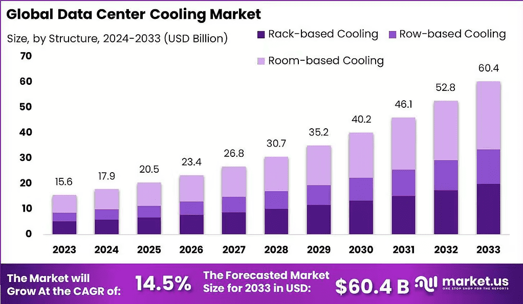 Data-Center-Cooling-Market