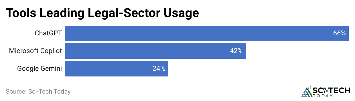 tools-leading-legal-sector-usage