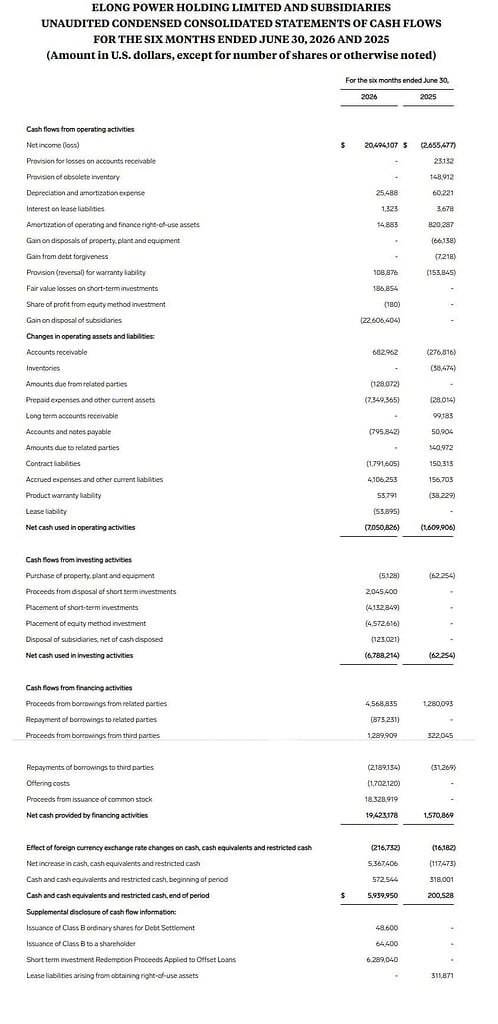 Elong Power Holding Limited And Subsidiaries Unaudited Condensed Consolidated Statements Of Cash Flows