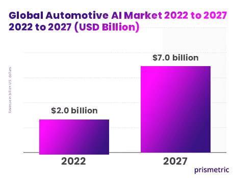 Global-auotonomus-ai-market