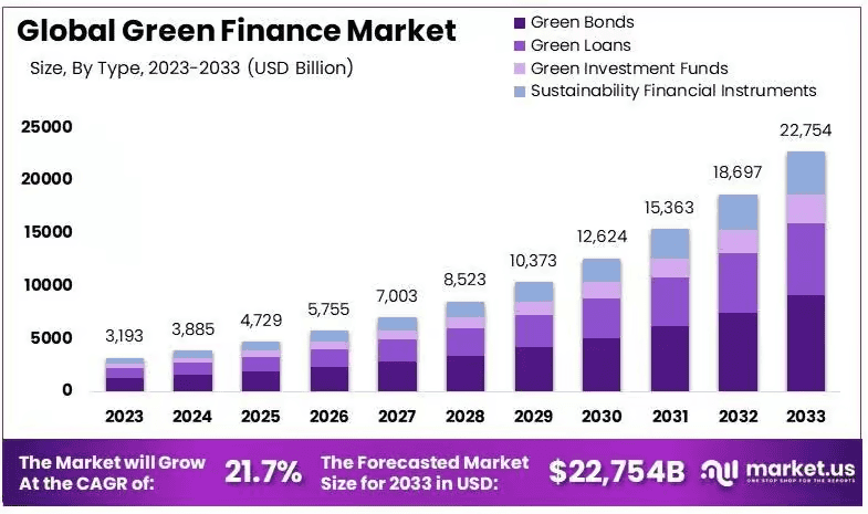 Green-Finance-Market-By-Size
