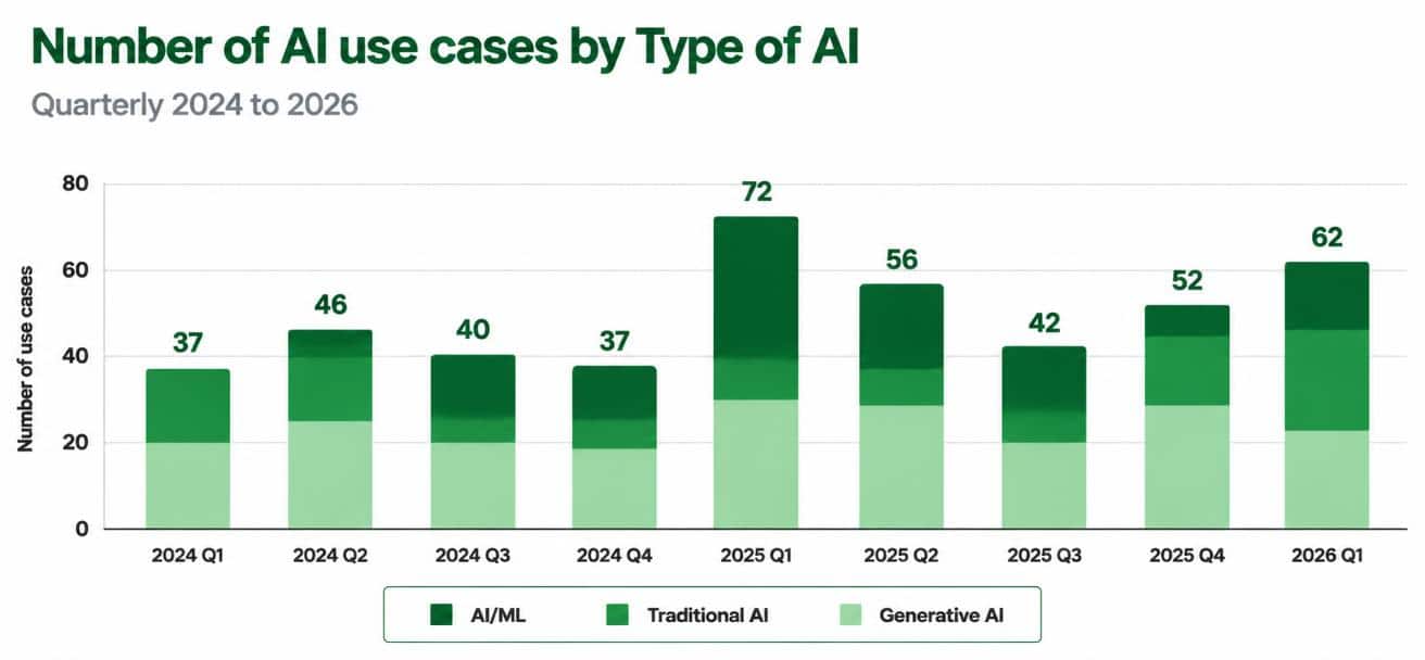 Number-of-AI-use-cases-by-Type-of-AI