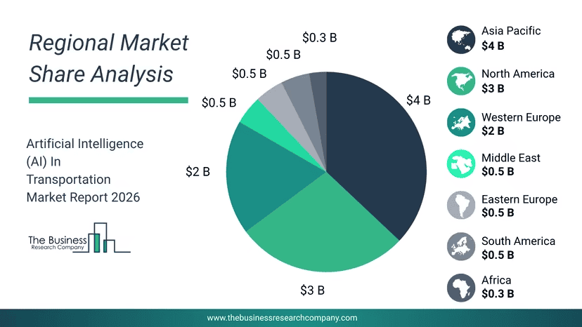 Regional Market Share Analysis