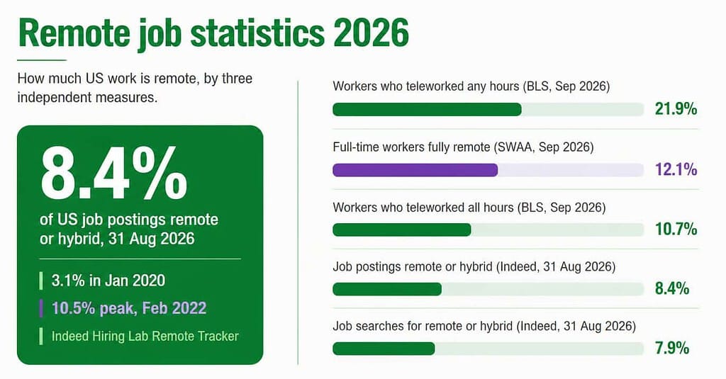 Remote Job Statistics