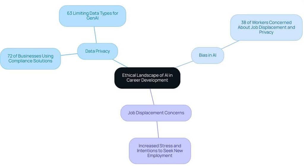 Responsible AI Use in Career Development