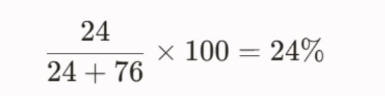 Sales Win Rate