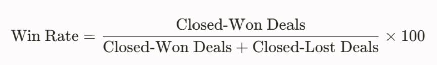 Sales Win Rate