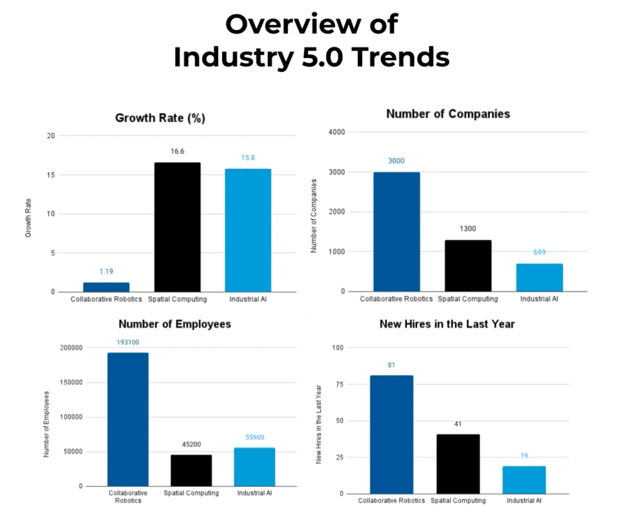Trends-and-CAGR-Template-Industry-Report