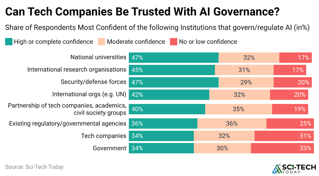 can-tech-companies-be-trusted-with-ai-governance