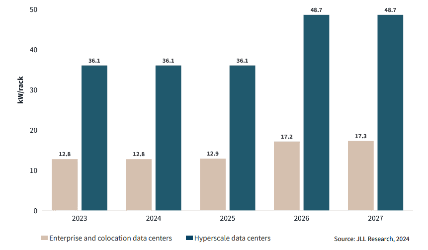 average-power-density-per-rack-2024